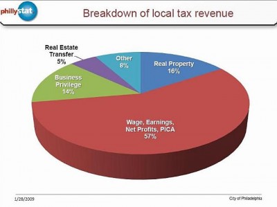 wage-tax-pie-chart
