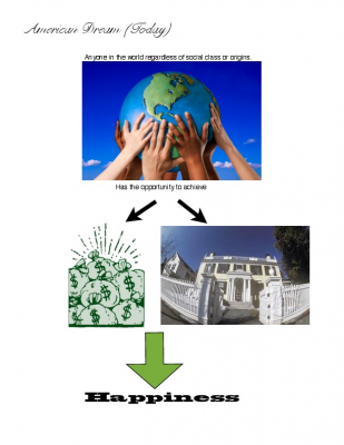 American_dream History