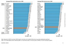 1-better-pisa-scores-1