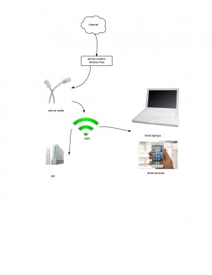 SandraMTechNetwork