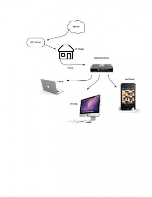 TechNetwork