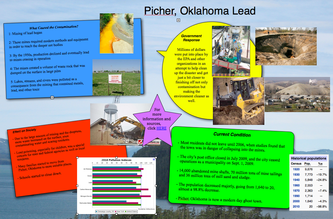 Lead Contamination Infographic Alsardary, Chhin, Mawson