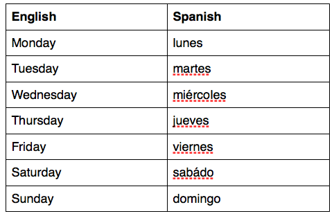When are you free? The days of the week in Spanish! — Science