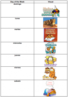 Full Days of the Week with Visuals