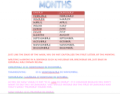 Months