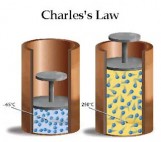 charles's-law