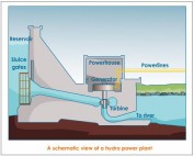 hydro-power-plant