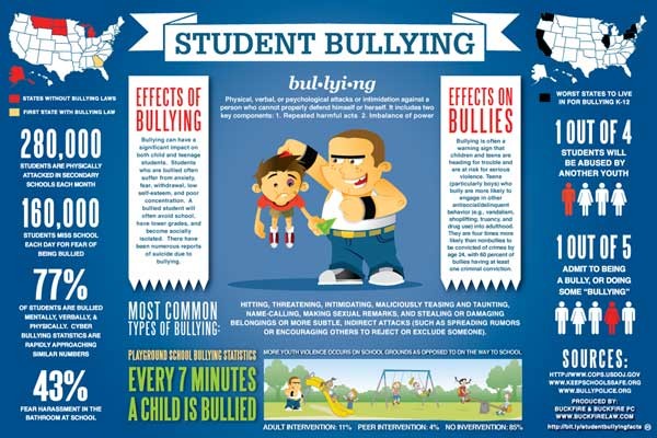 stop bullying now foundation graphic